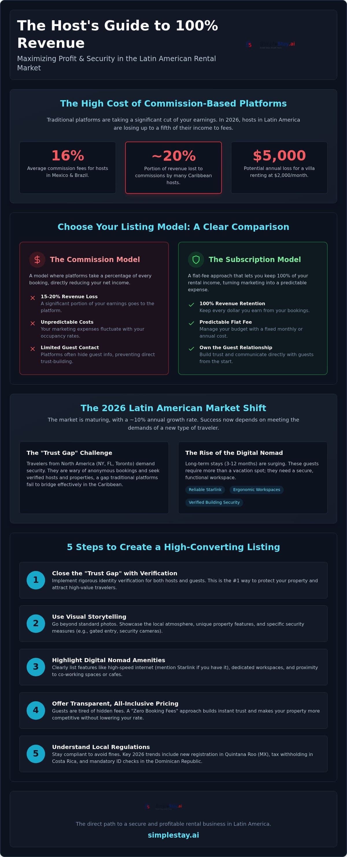 How to List Your Vacation Rental in Latin America: The 2026 Profit-First Guide