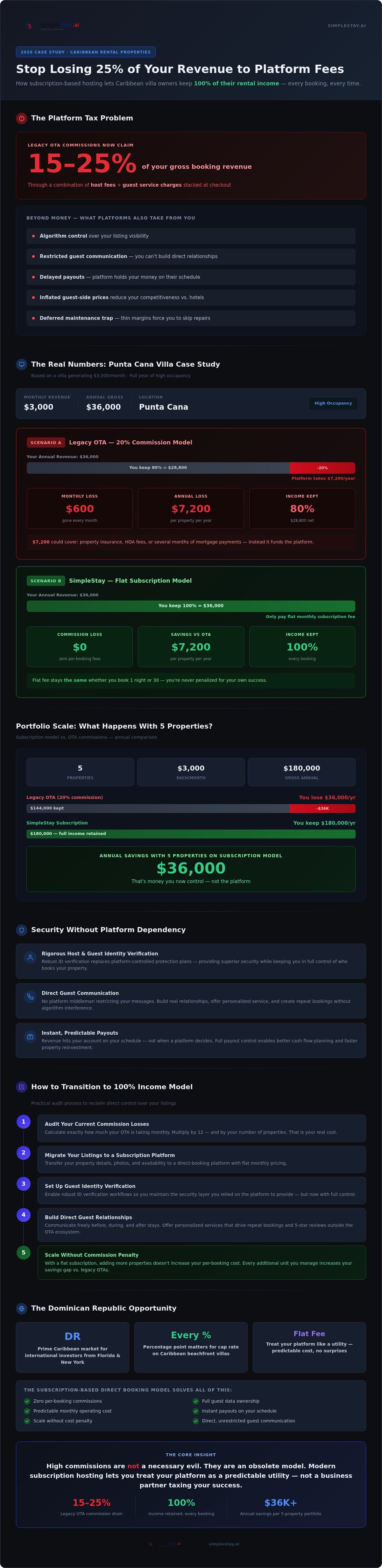 How to Keep 100 Percent of Your Rental Income: A 2026 Host Case Study