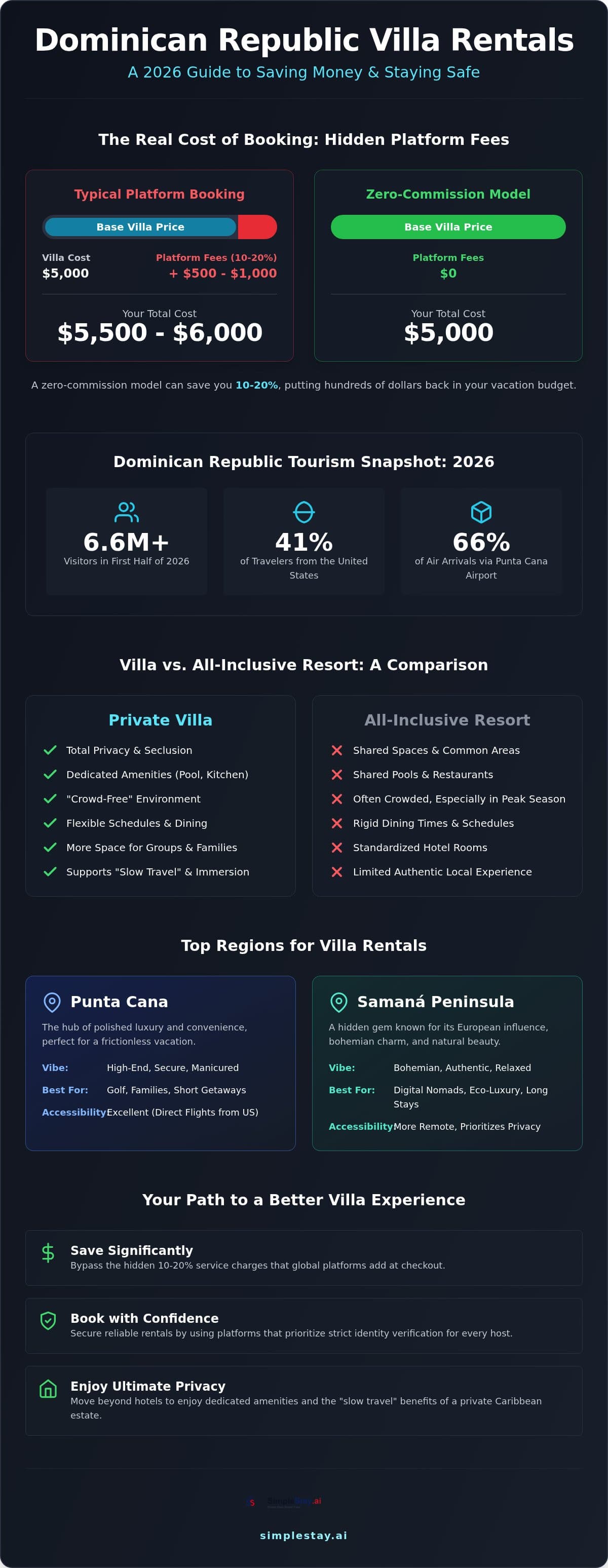 Villa Rentals in the Dominican Republic: The Ultimate 2026 Guide