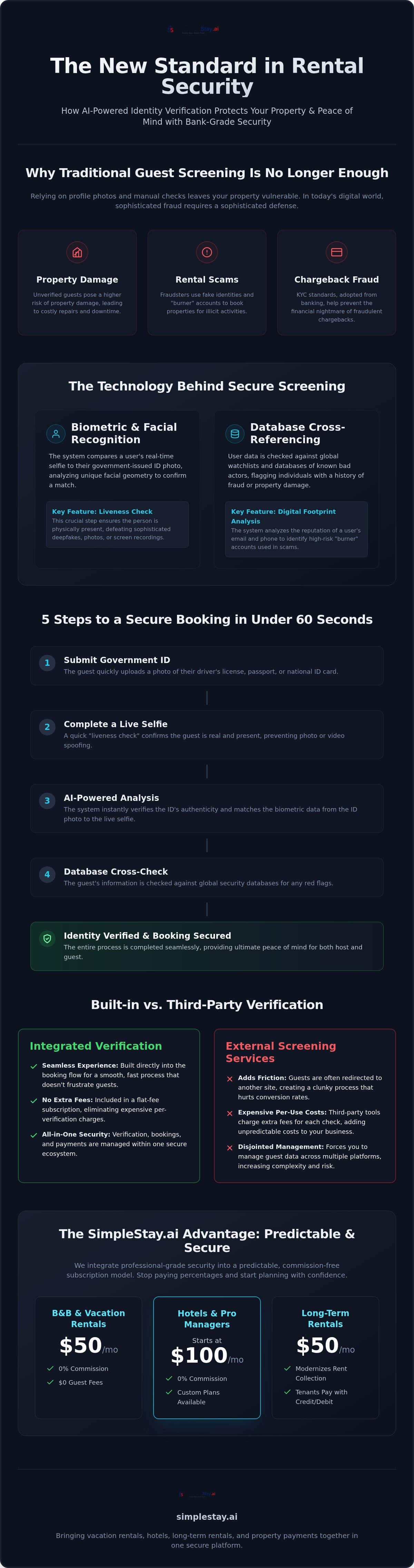 Vacation Rental Identity Verification: The 2026 Guide to Secure Bookings