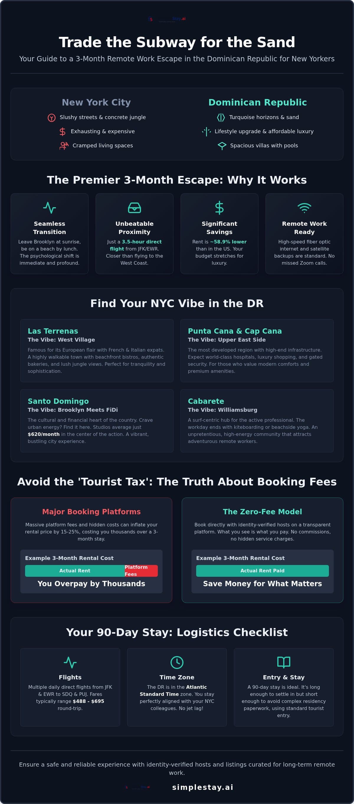 3-Month Dominican Republic Rentals for New Yorkers (2026)
