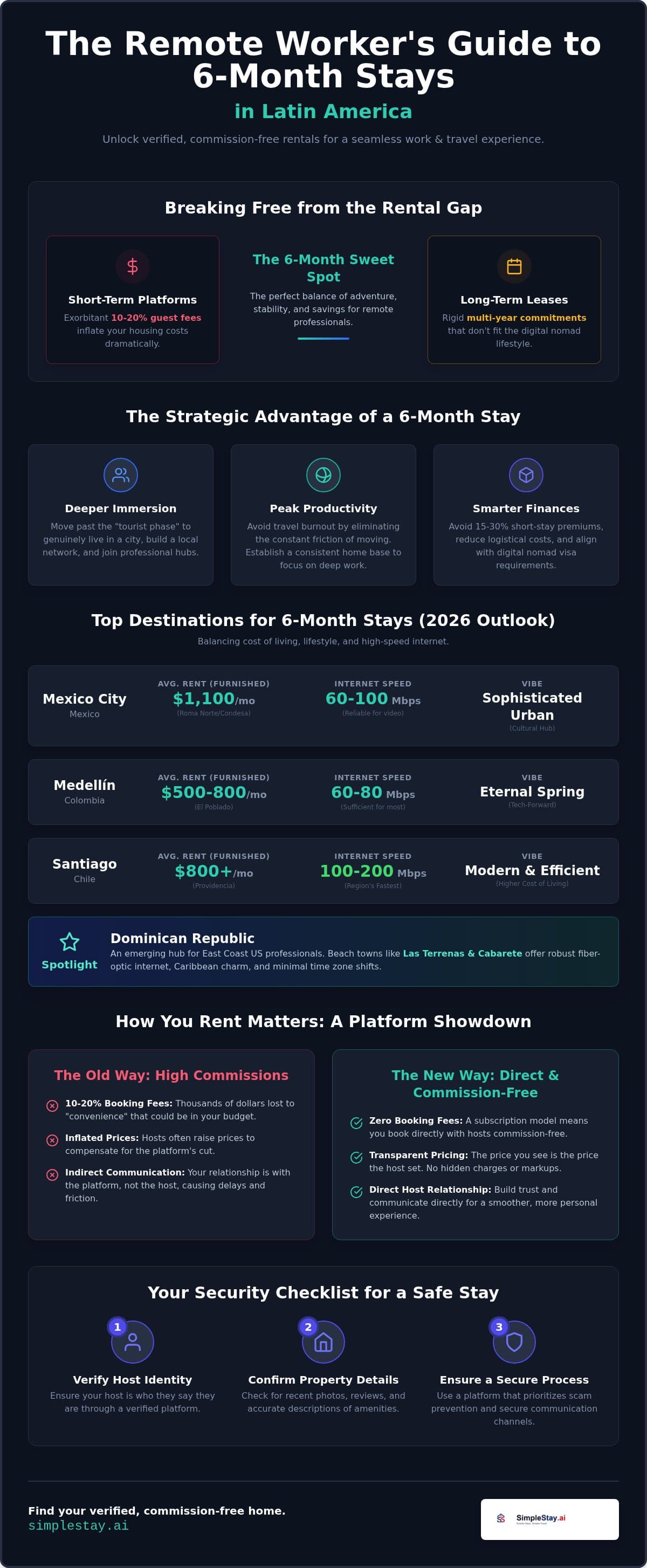 2026 Guide: 6-Month Apartment Rentals in Latin America