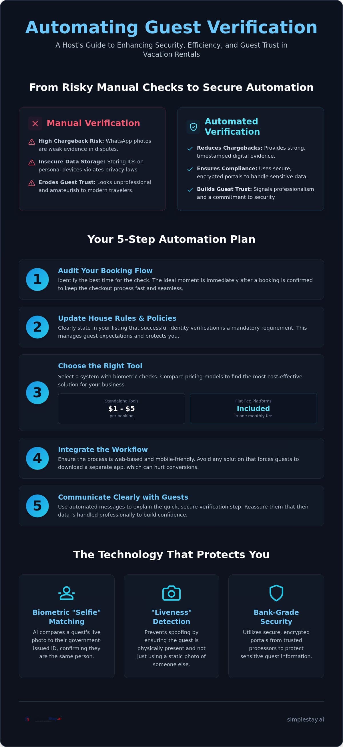 Automating Guest Verification: 2026 Guide for Hosts