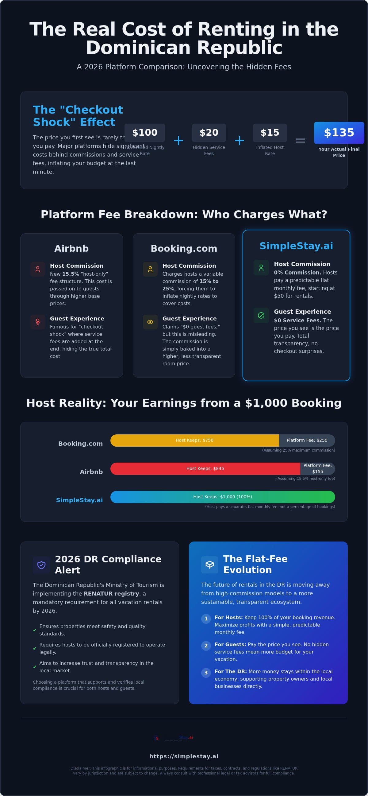Booking.com vs Airbnb Dominican Republic: The 2026 Comparison Guide