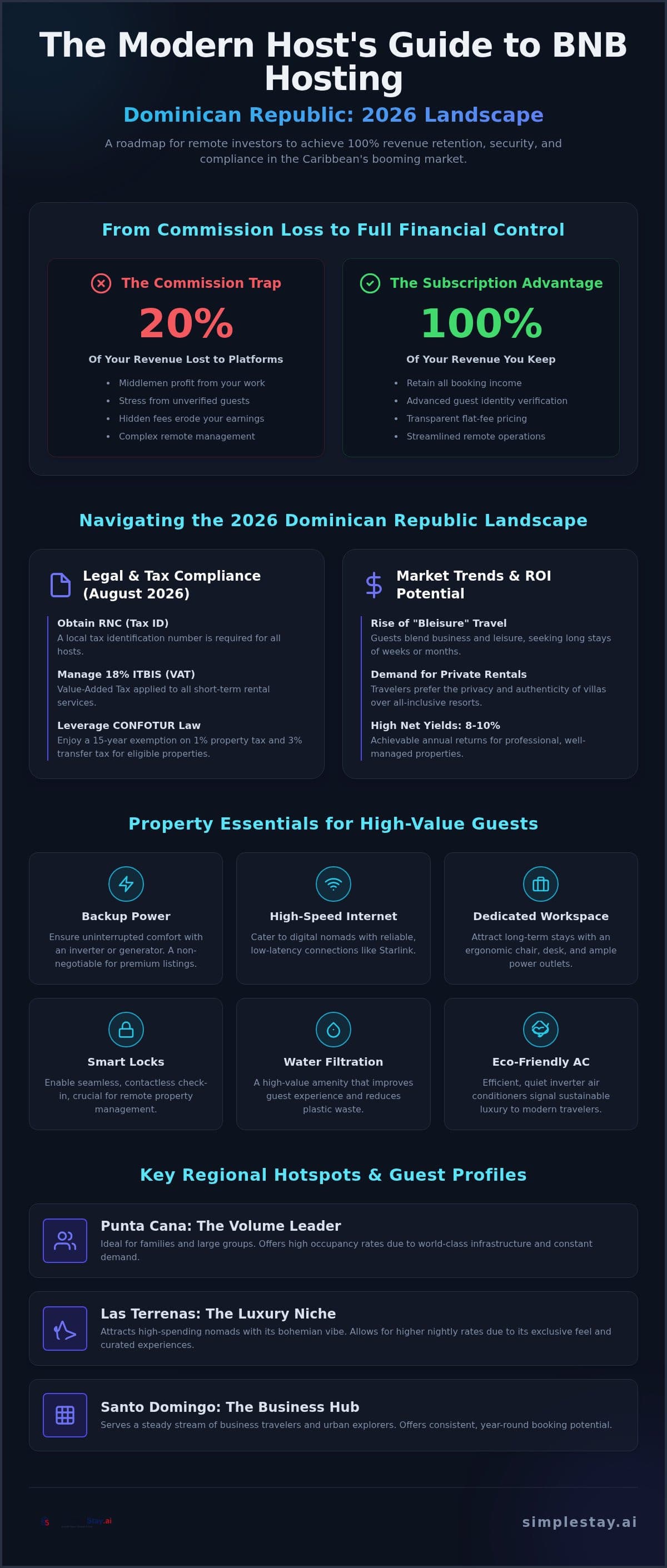 Mastering BNB Hosting in the Dominican Republic: The 2026 Guide