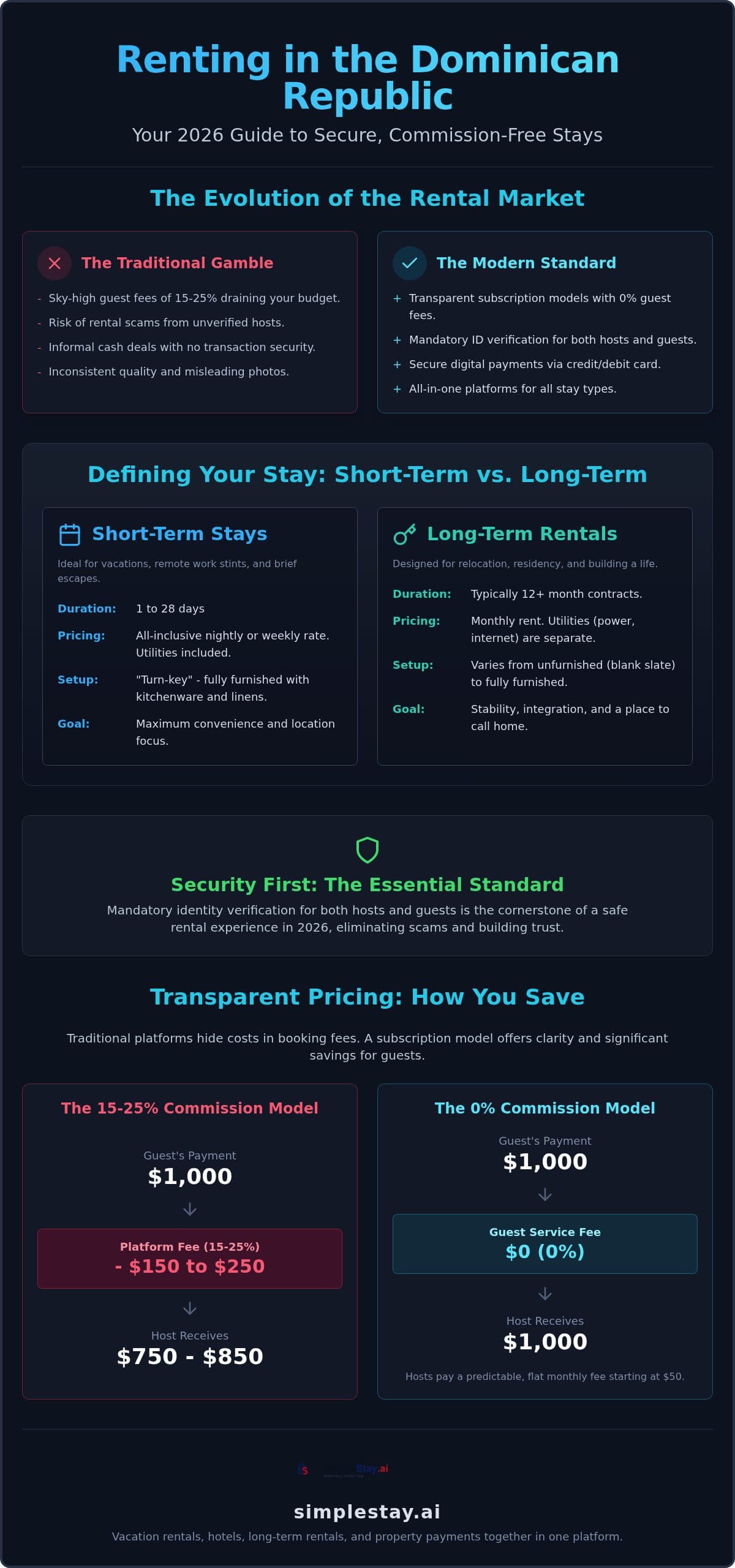 Dominican Republic Apartment Rentals: 2026 Guide