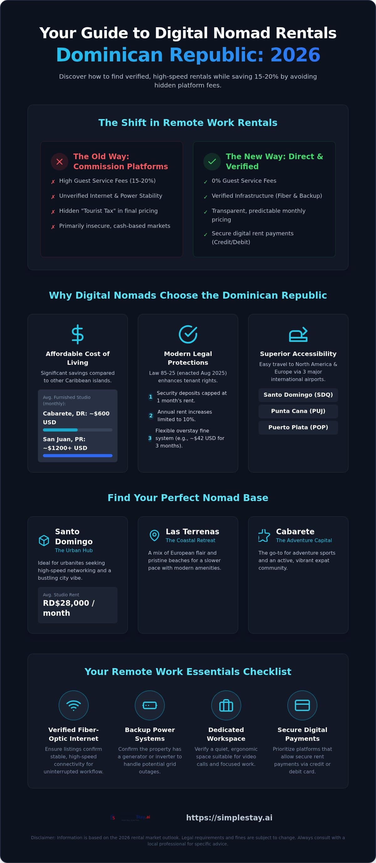 Digital Nomad Rentals in the Dominican Republic: The 2026 Guide to Remote Work Stays