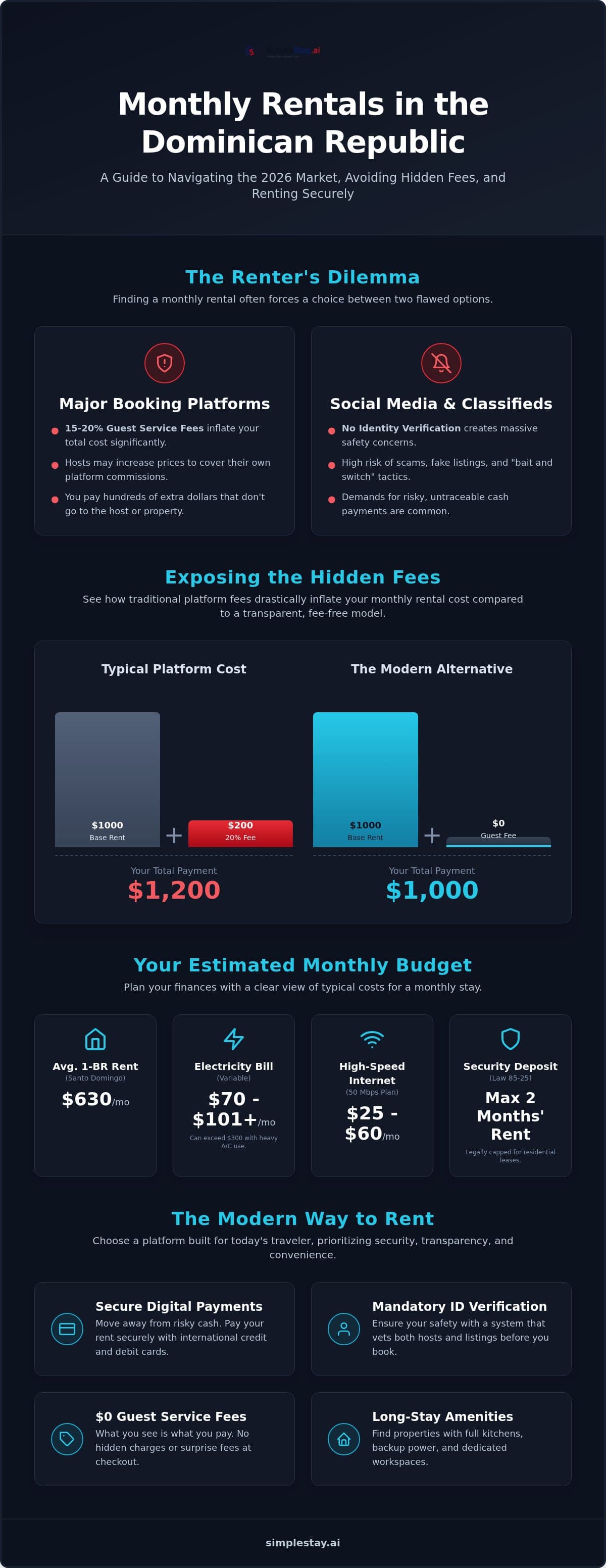 Monthly Apartment Rental in the Dominican Republic: The 2026 How-To Guide