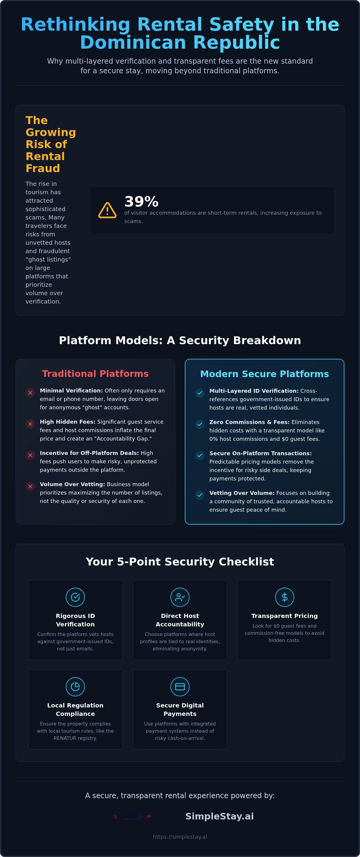Safer Alternative to Airbnb in the Dominican Republic: A 2026 Security Guide