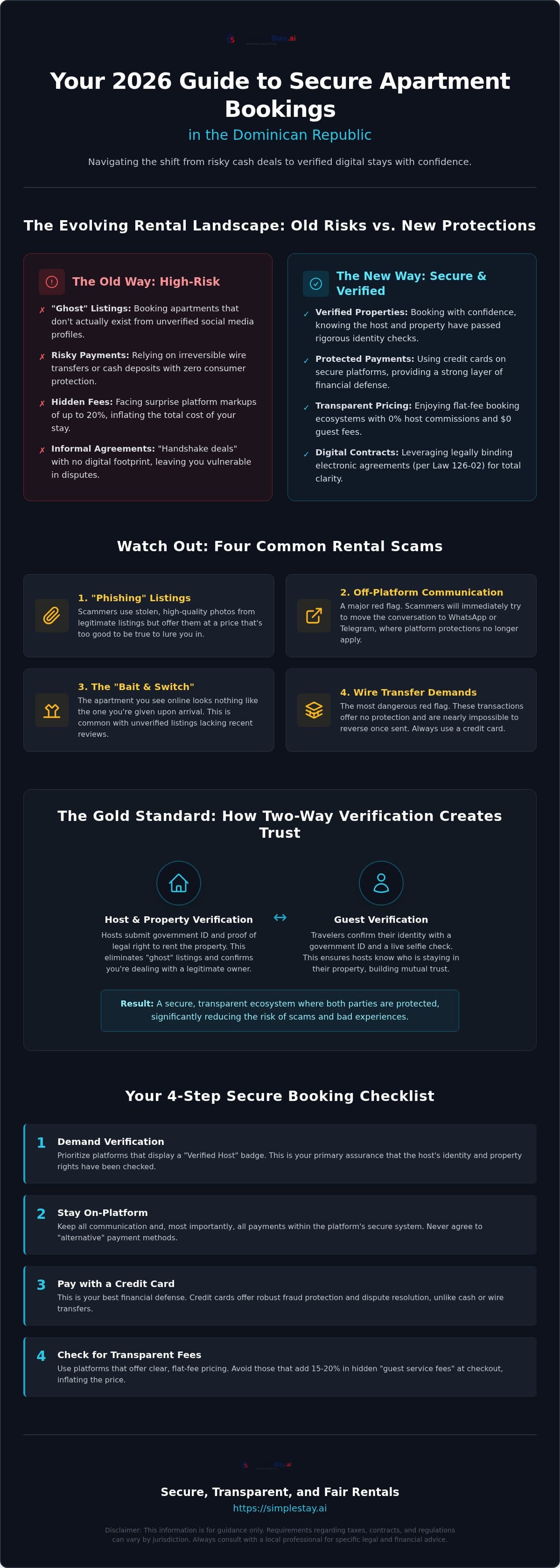 Secure Apartment Bookings in the Dominican Republic: The 2026 Safety Guide