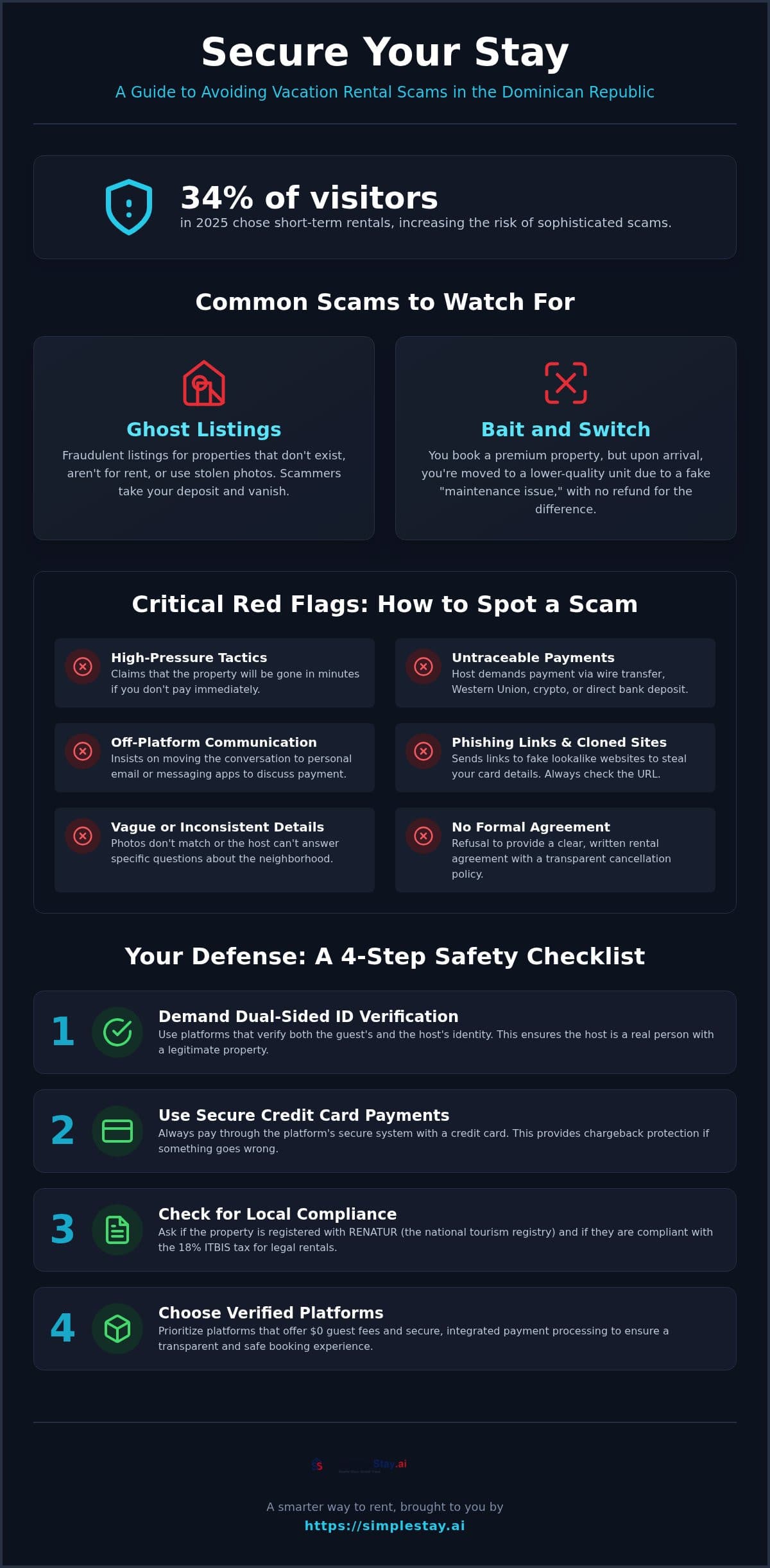 How to Avoid Vacation Rental Scams in the Dominican Republic: 2026 Guide