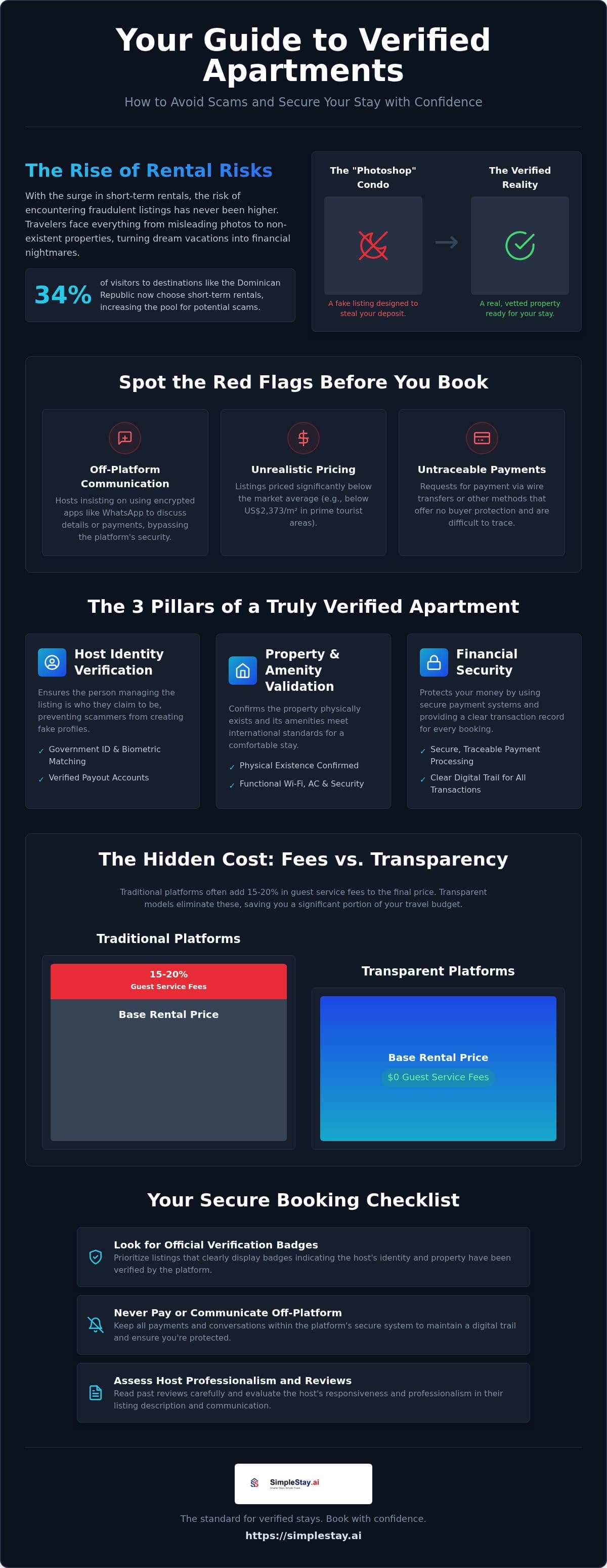 Verified Apartments in the Dominican Republic: The 2026 Safety & Booking Guide
