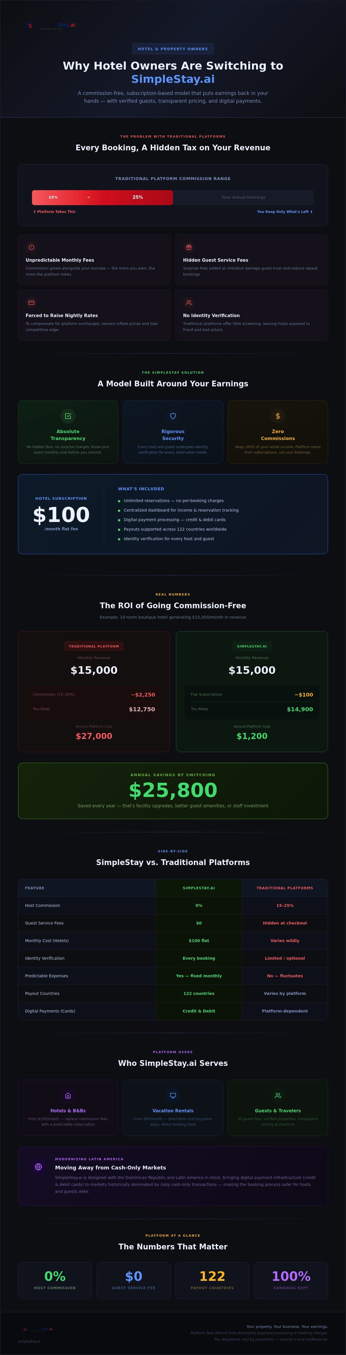 SimpleStay Hotel: The Future of Commission-Free Booking in 2026