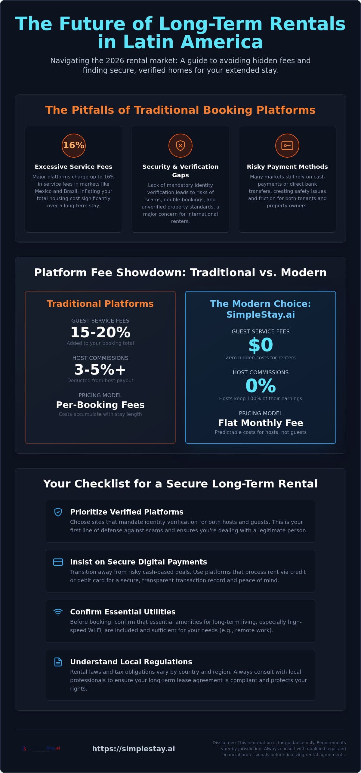 Best Long-Term Rental Sites in Latin America: 2026 Guide