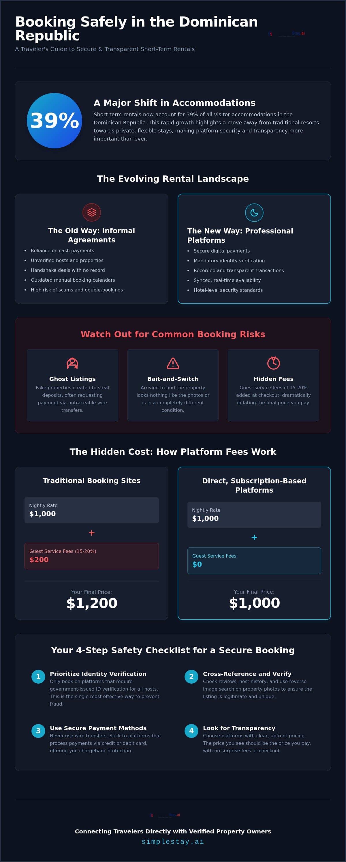 Safe Short Term Rentals in the Dominican Republic: The 2026 Traveler’s Guide