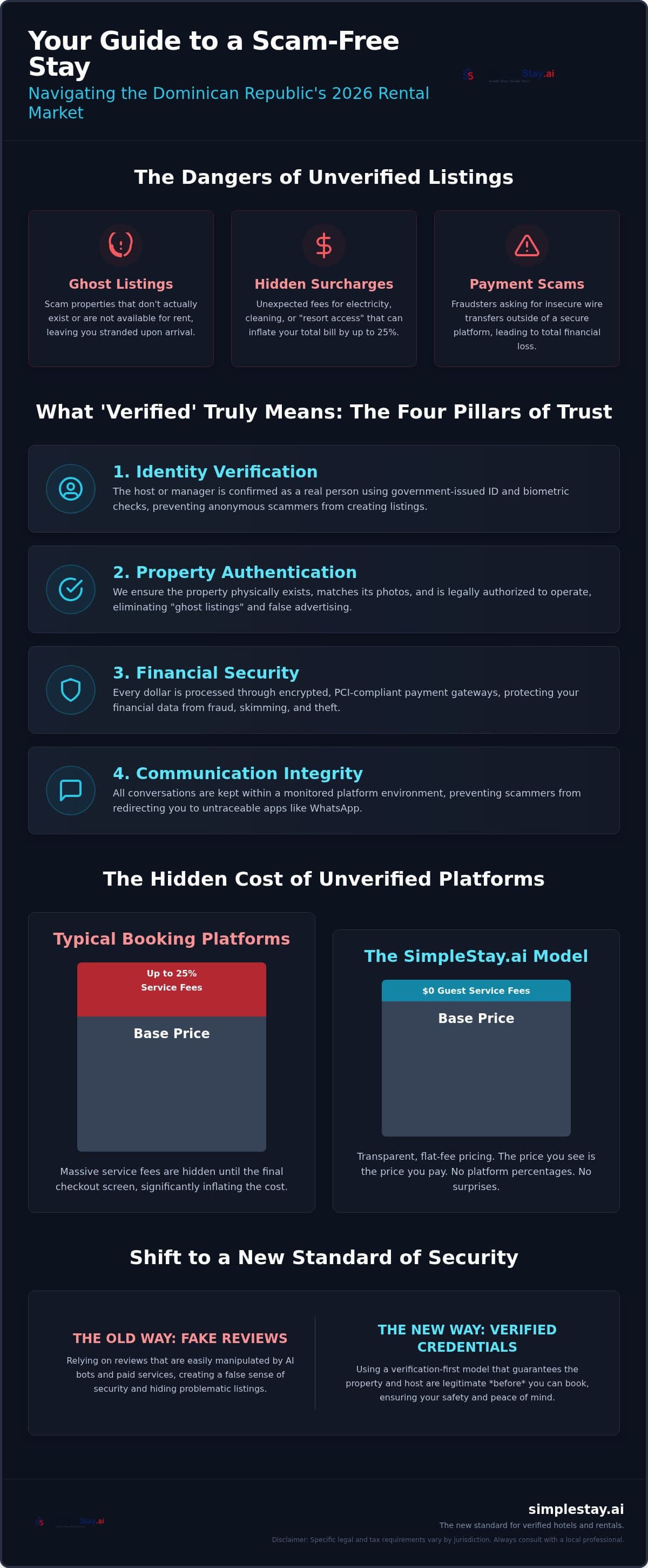 Verified Hotels in the Dominican Republic: The 2026 Guide to Secure Bookings