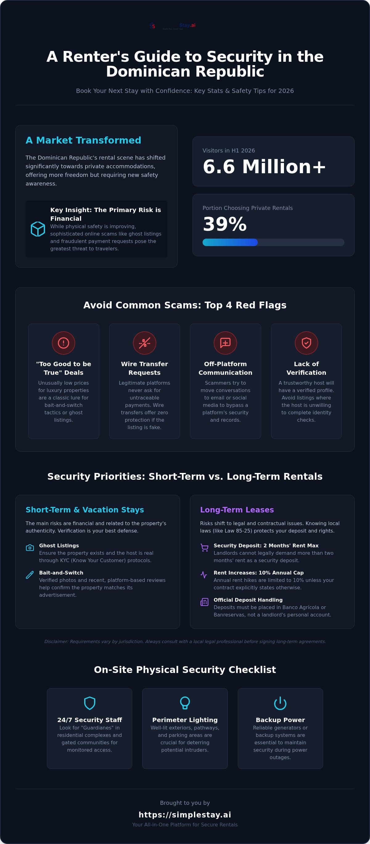 Dominican Republic Rental Security: The 2026 Guide to Safe Stays