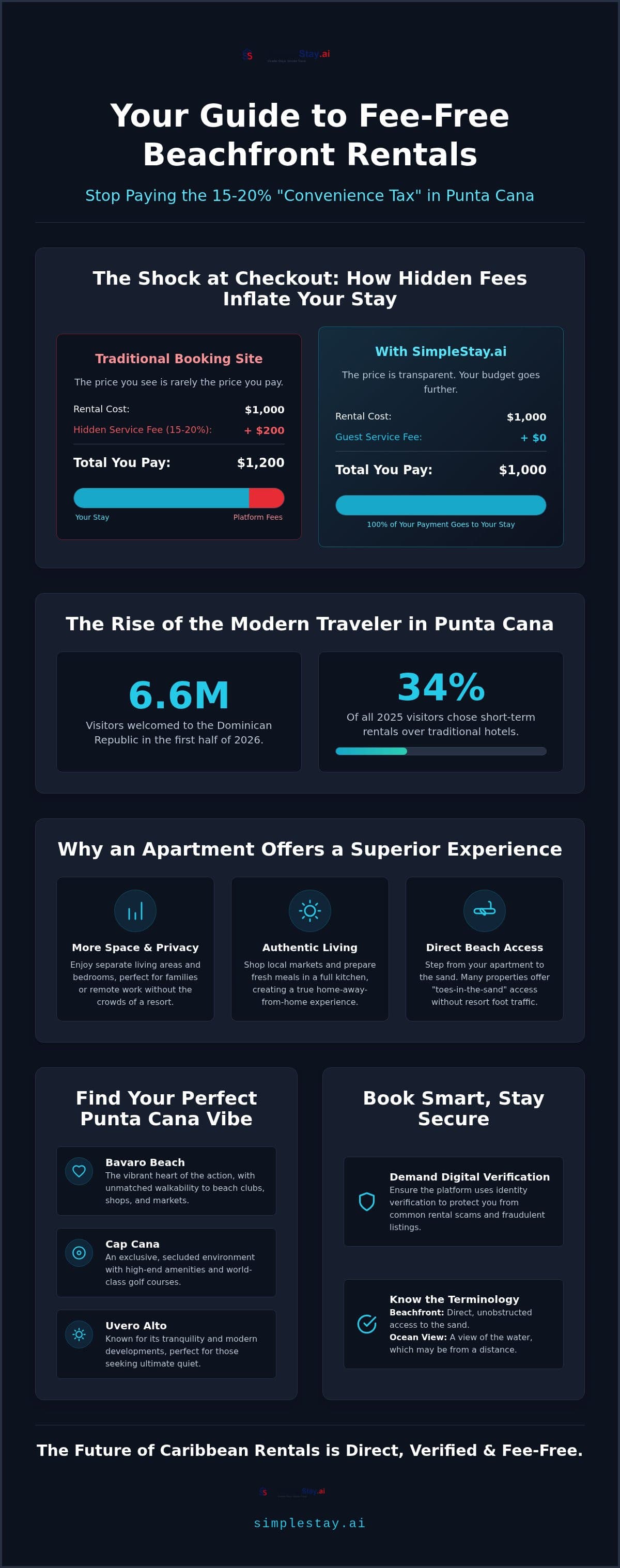 Beachfront Apartments in Punta Cana: The 2026 Guide to Luxury Without the Hidden Fees