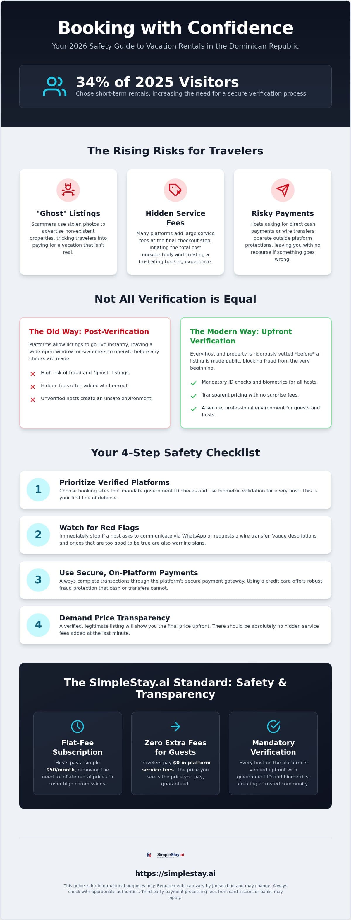 Verified Property Listings in the Dominican Republic: The 2026 Safety Guide