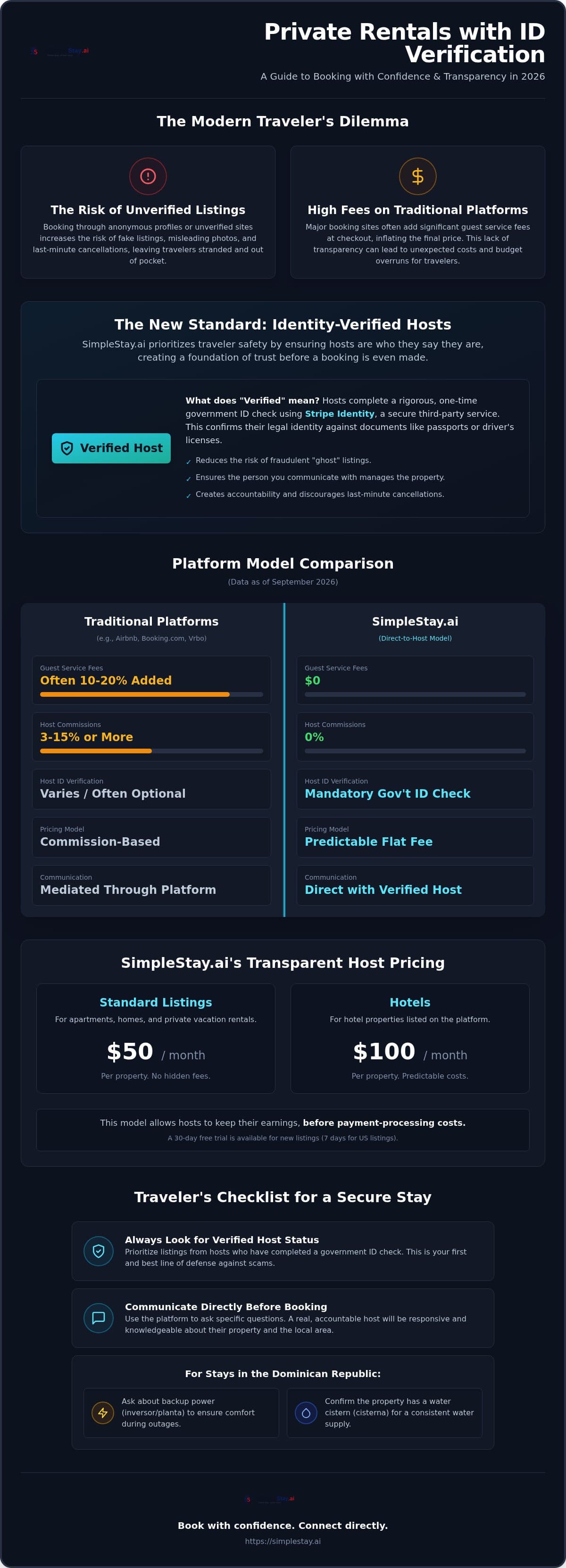 Private Rentals with ID Verification: A 2026 Guide to Secure Stays