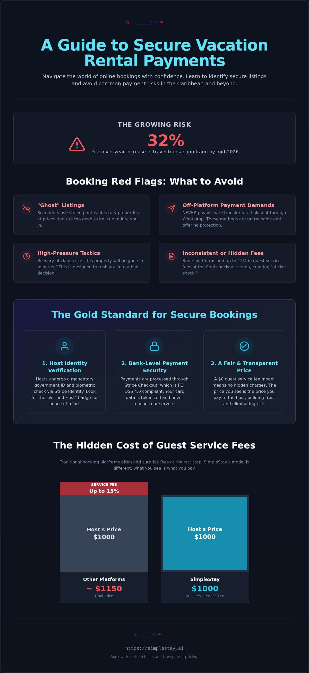 Secure Payment Vacation Rentals: A 2026 Guide to Safe Caribbean Bookings