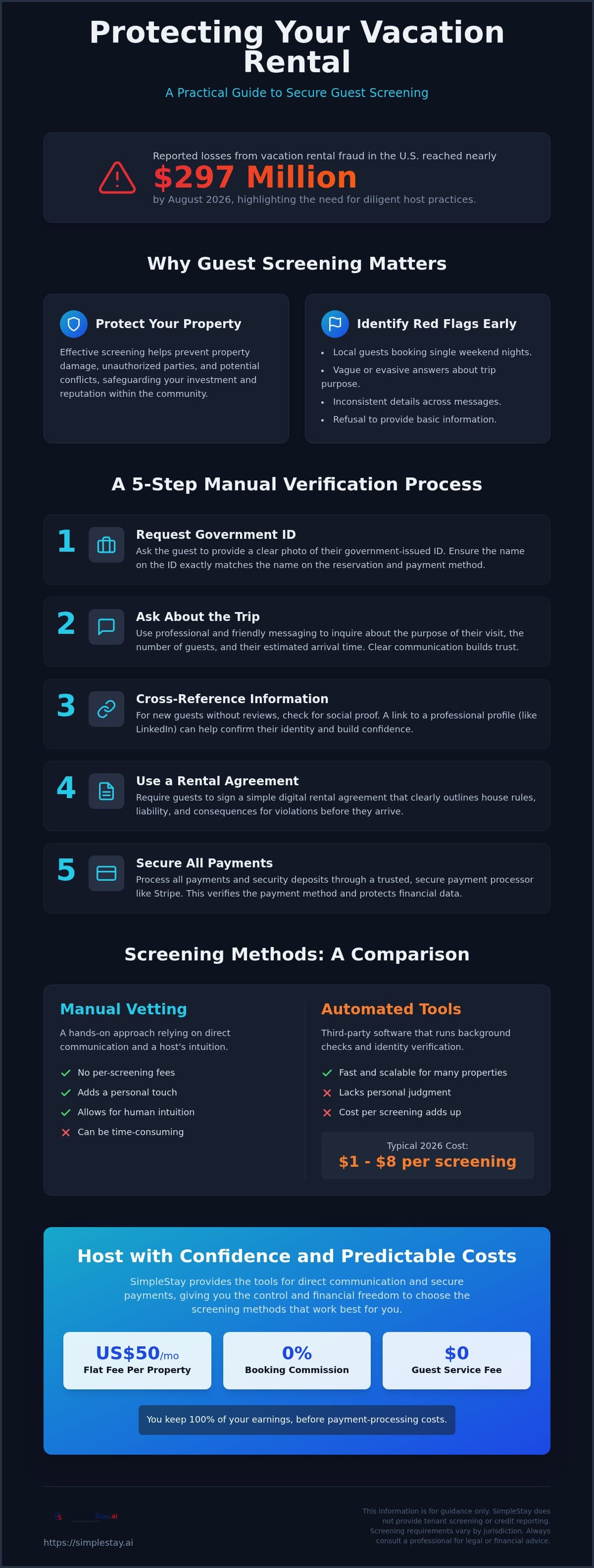 How to Verify Guest Identity for Vacation Rental Properties in 2026