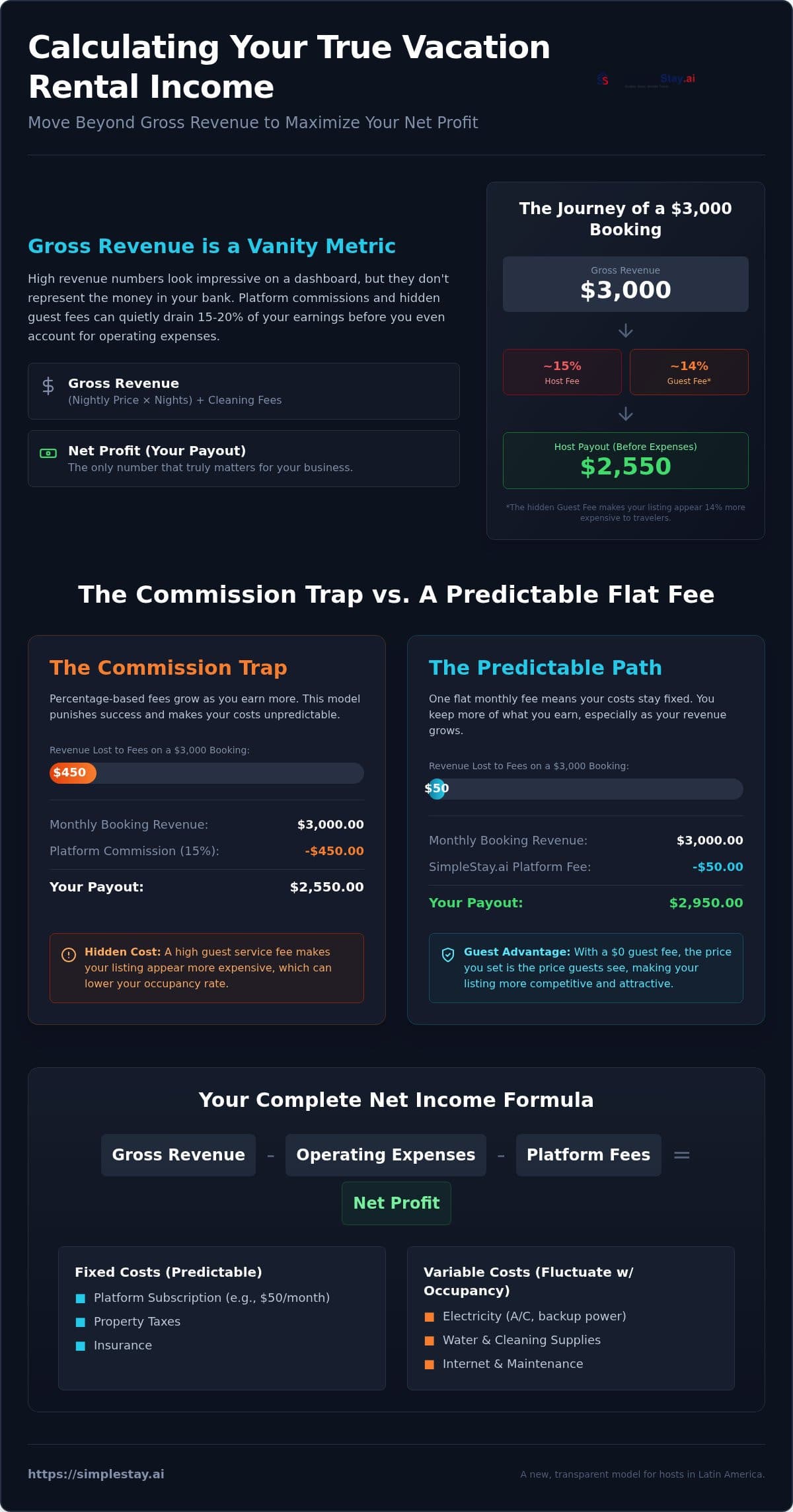 How to Calculate Vacation Rental Income: 2026 Host Guide