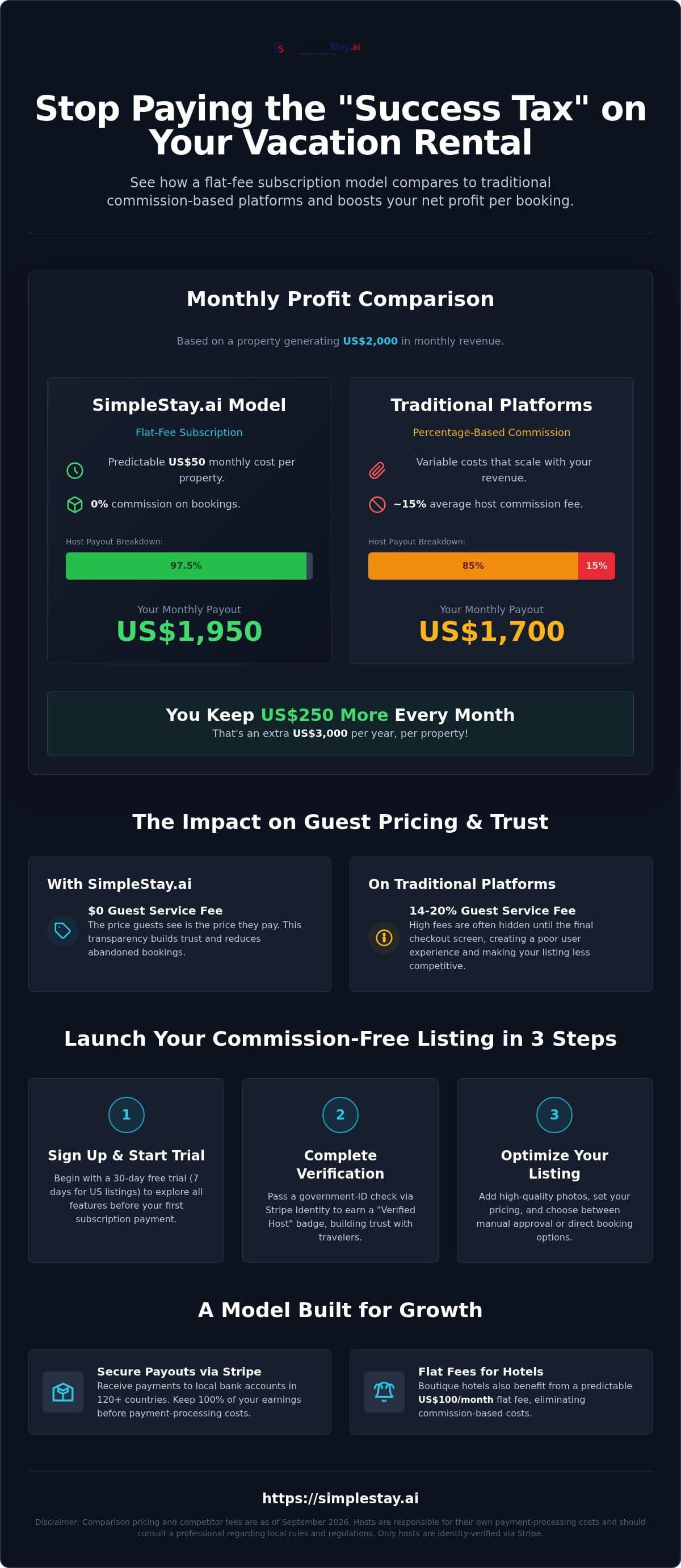 How to Create a Commission Free Vacation Rental Listing in 2026