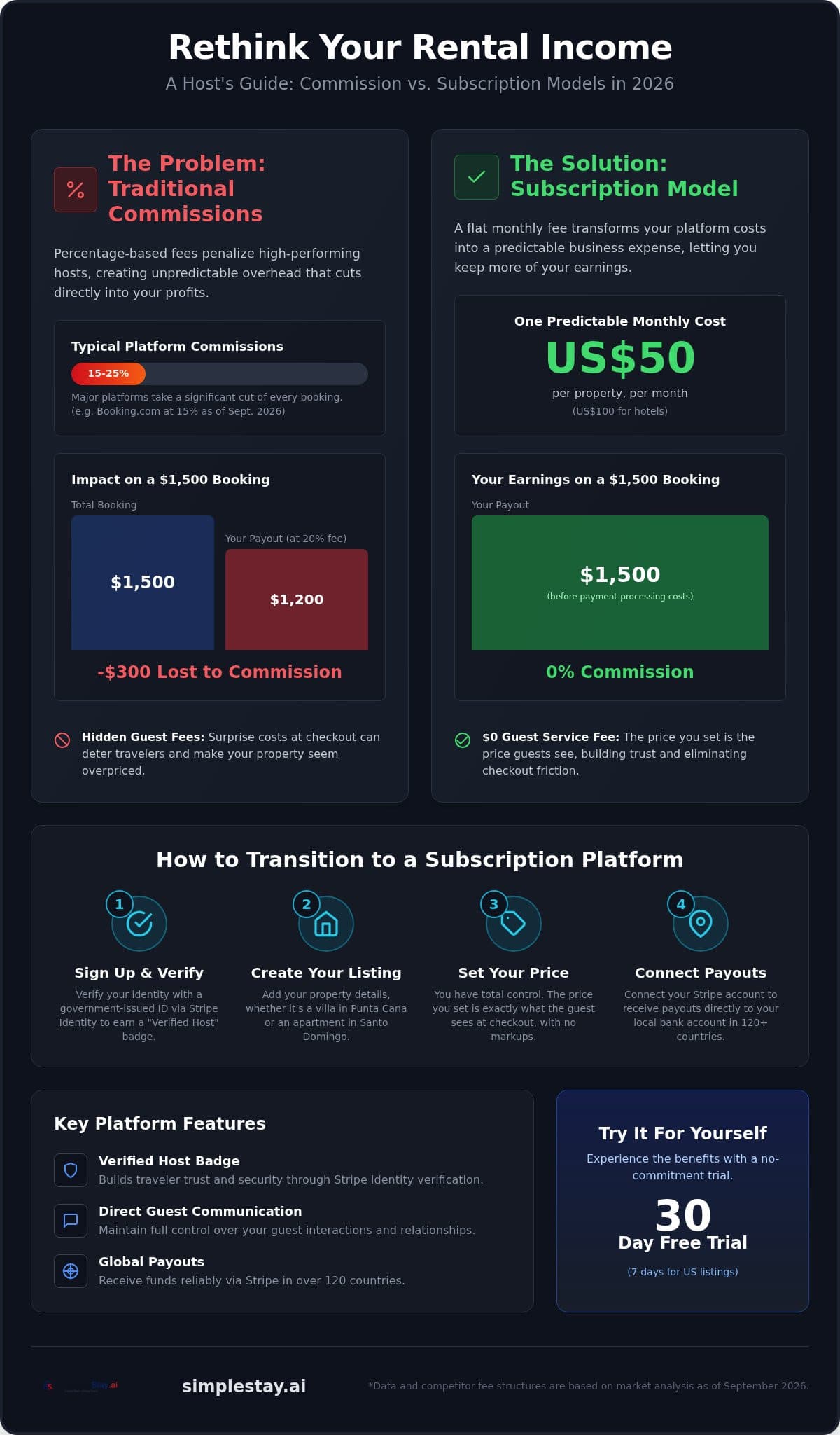 How to Switch to a Vacation Rental Subscription Model in 2026
