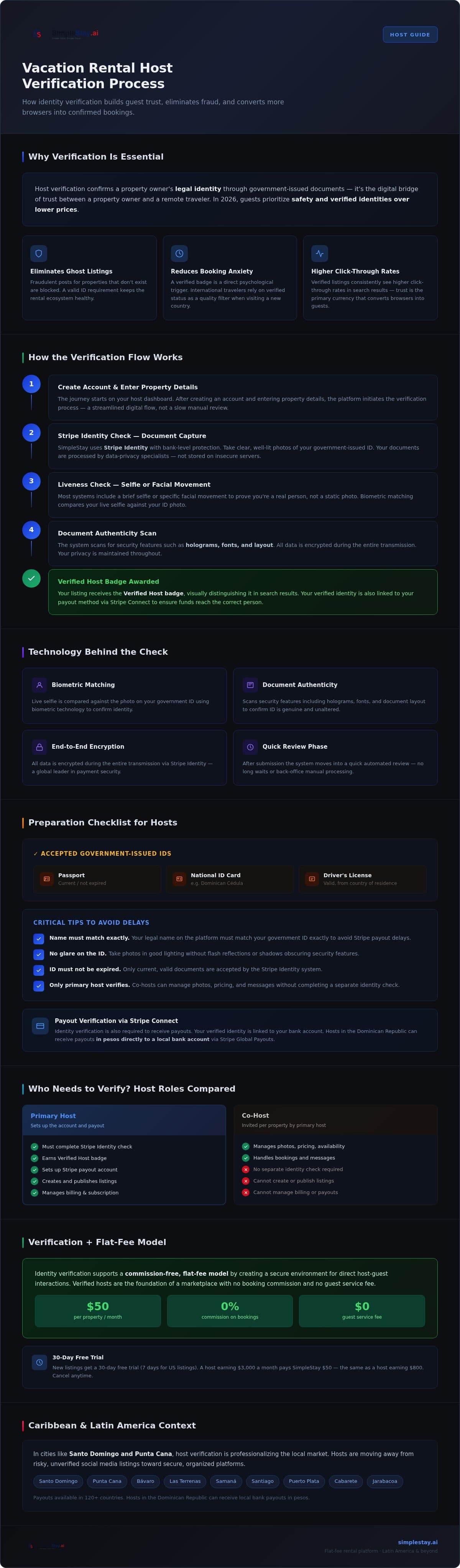 The Vacation Rental Host Verification Process: A 2026 Guide to Building Trust